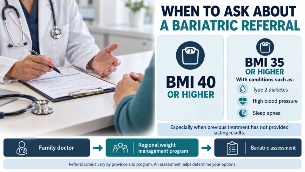 When Should You See a Bariatric Surgeon_